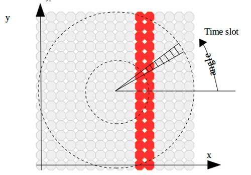 croquis-del-movimiento-circular-del-pov