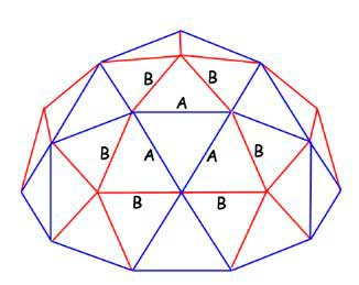 esquema-de-la-estructura de domo